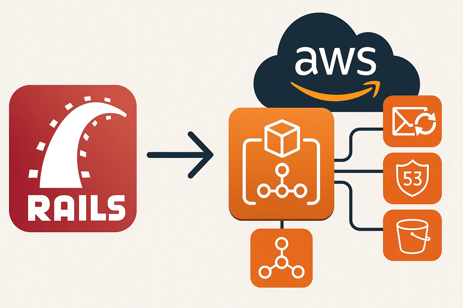 RailsのX CloneをAWS ECS / Fargate に手動デプロイする